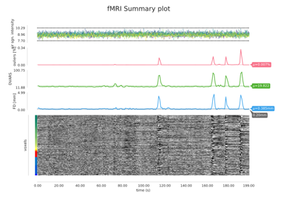 mriqc quality control use case